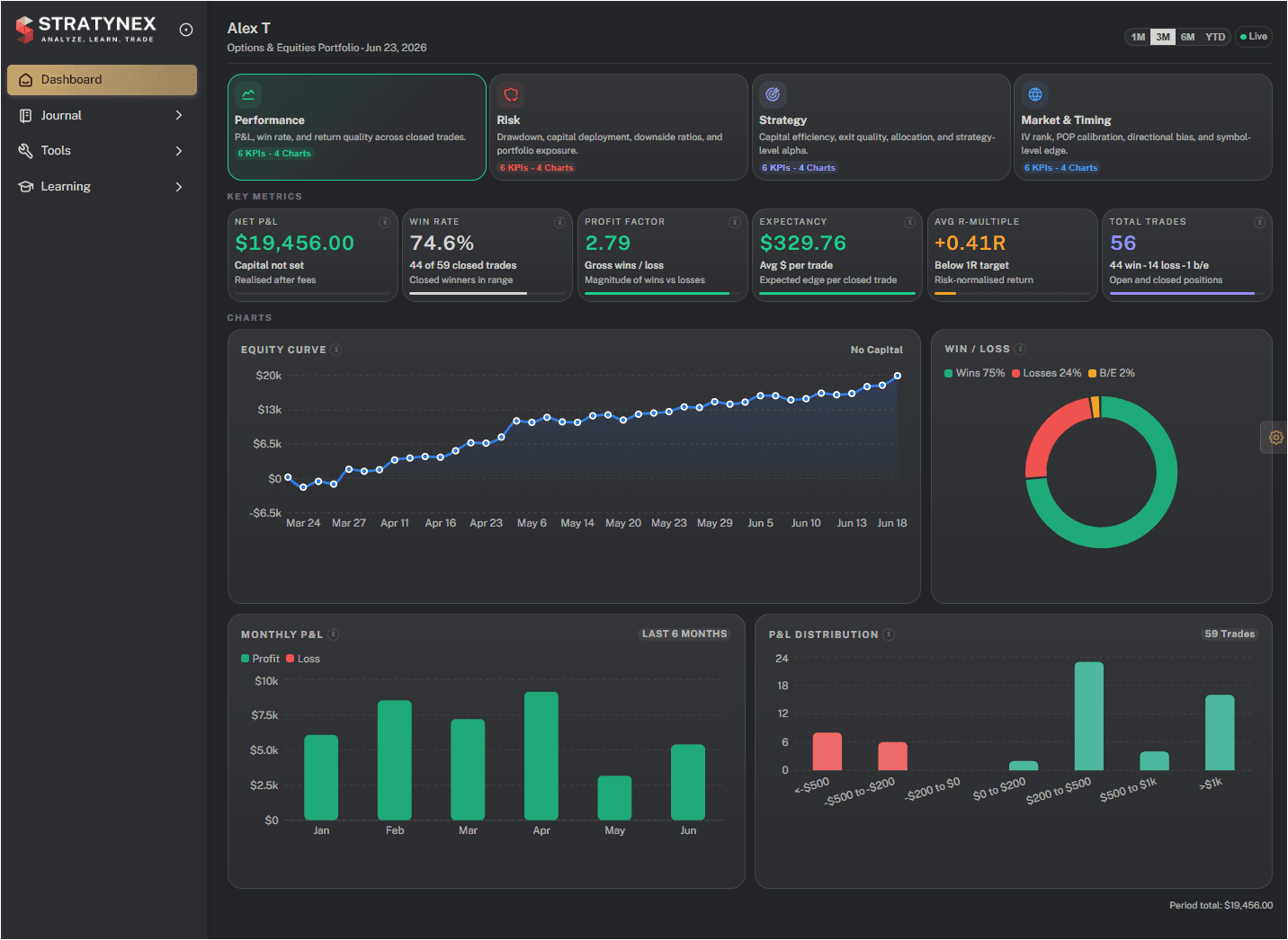 Stratynex analytics dashboard preview